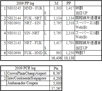 PSummary