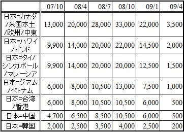 nny0409
